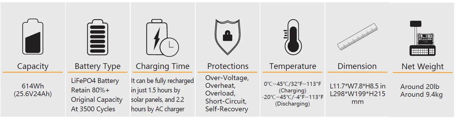 pecron-E600LFP-Portable-Power-Station-1200W- (2)