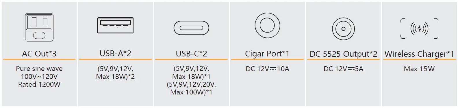 pecron-E600LFP-Portable-Power-Station-1200W- (3)