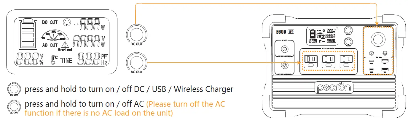 pecron-E600LFP-Portable-Power-Station-1200W- (5)