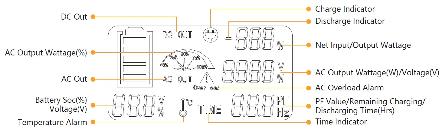 pecron-E600LFP-Portable-Power-Station-1200W- (6)