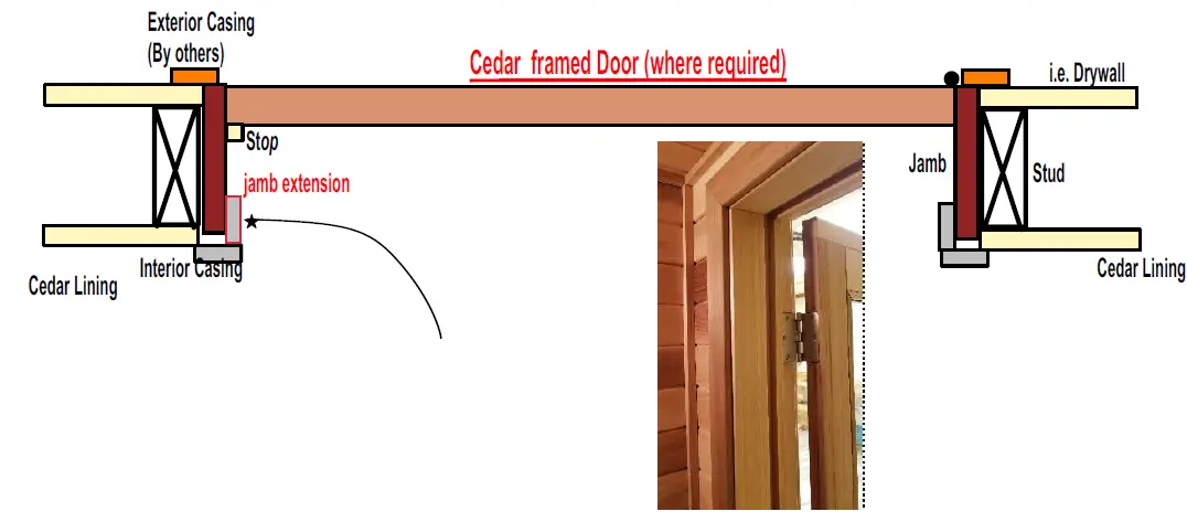 SaunaFin-HEMLOCK-Sauna-Liner-Kit-30