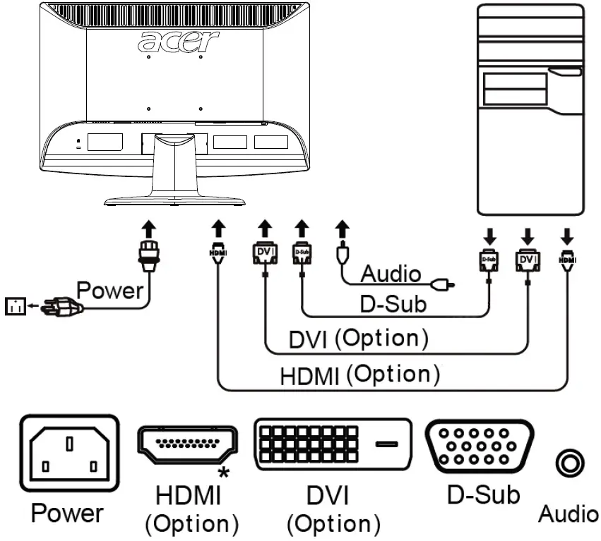 Acer-H223HQ-LCD-Monitor-FIG-2