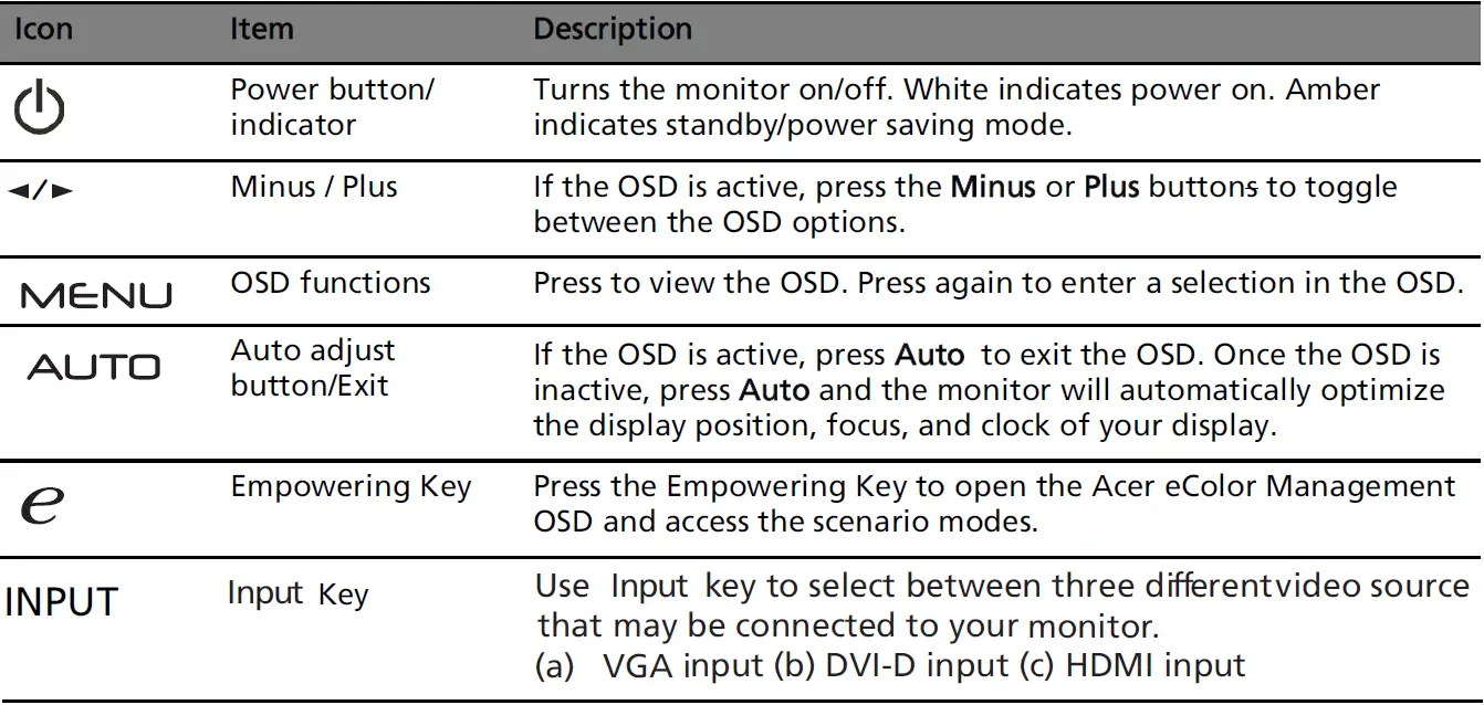 Acer-H223HQ-LCD-Monitor-FIG-3