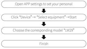 LIEBIG LW29 Smart Watches for Men - bluetooth paring