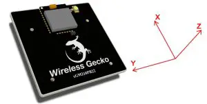Radiated Power Measurements