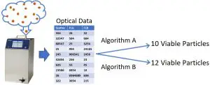 TSI 9510 Biotrak Real-Time Viable Particle Counter-Comparing Algorithms