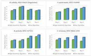 TSI 9510 Biotrak Real-Time Viable Particle Counter-Microorganisms 2