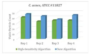TSI 9510 Biotrak Real-Time Viable Particle Counter-Microorganisms 3