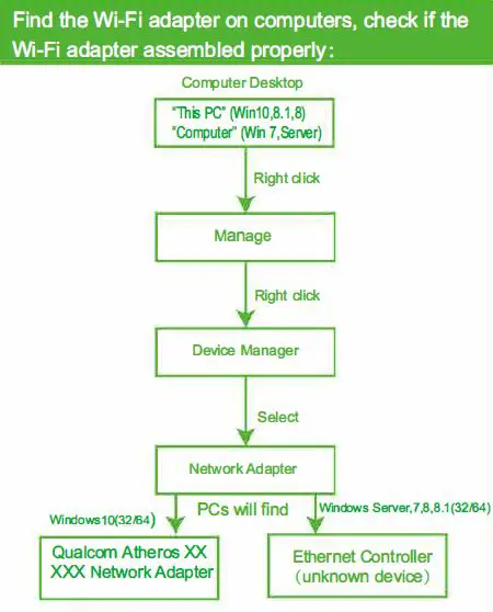 FEBSmart FS-AC85BT PCI Expresso Wireless AC Dual Band Wi-Fi Adapter fig10