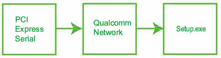 FEBSmart FS-AC85BT PCI Expresso Wireless AC Dual Band Wi-Fi Adapter fig5