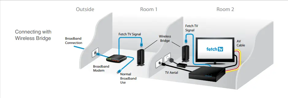 fetch 974821 TV Mighty 4 Tuner PVR-Bridge