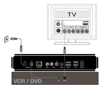 fetch 974821 TV Mighty 4 Tuner PVR-Connecting