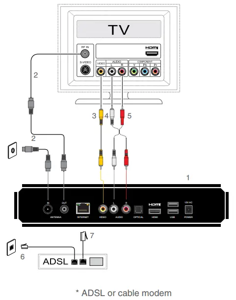 fetch 974821 TV Mighty 4 Tuner PVR-Option