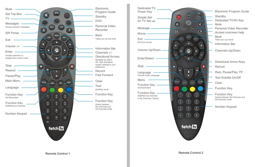 fetch 974821 TV Mighty 4 Tuner PVR-Remote
