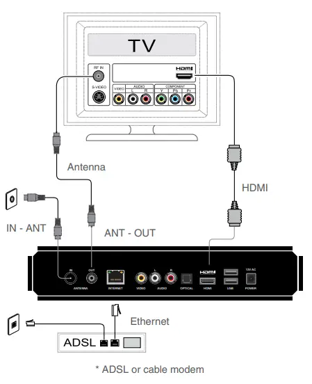fetch 974821 TV Mighty 4 Tuner PVR-TV