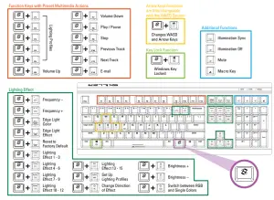 Sharkoon SGK60 Skiller Mechanical Keyboard-Overview