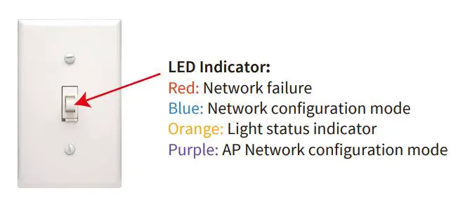 EVA LOGIK WF31T 3 Way WiFi Toggle Dimmer Switch Installation Guide - Manual Control