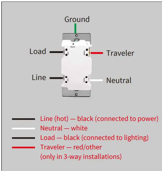 EVA LOGIK WF31T 3 Way WiFi Toggle Dimmer Switch Installation Guide - Switch