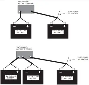MINN KOTA MK-1-DC DC ALternator Battery Charger - battery charging