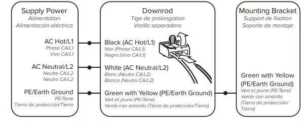 BIGASSFANS i6 Indoor Flush Mount Ceiling Fan fig16