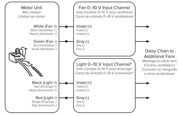 BIGASSFANS i6 Indoor Flush Mount Ceiling Fan fig47