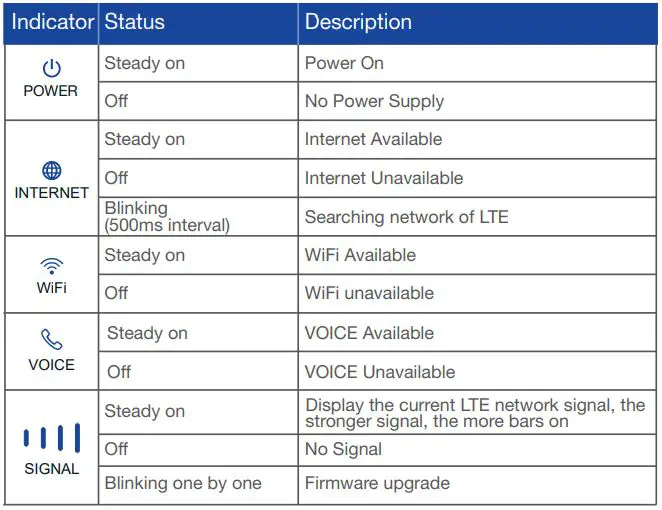 SMAWAVE SRT321 4G LTE Indoor CPE Band31 450MHz fig6