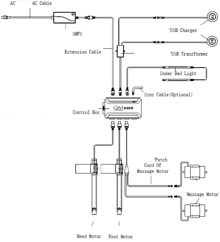 OKIN CB1522 Control Box - configuration diagram