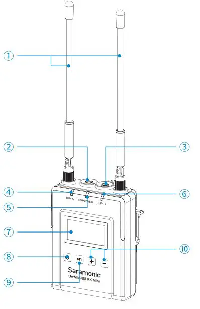Saramonic UwMic9S Mini UHF Wireless Microphone System User Manual - Product Structure