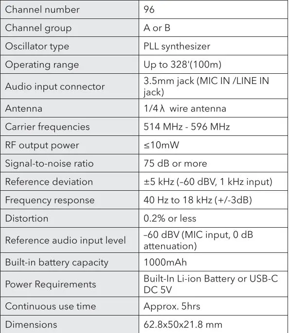 Saramonic UwMic9S Mini UHF Wireless Microphone System User Manual - Transmitter uwmic95 tx mini