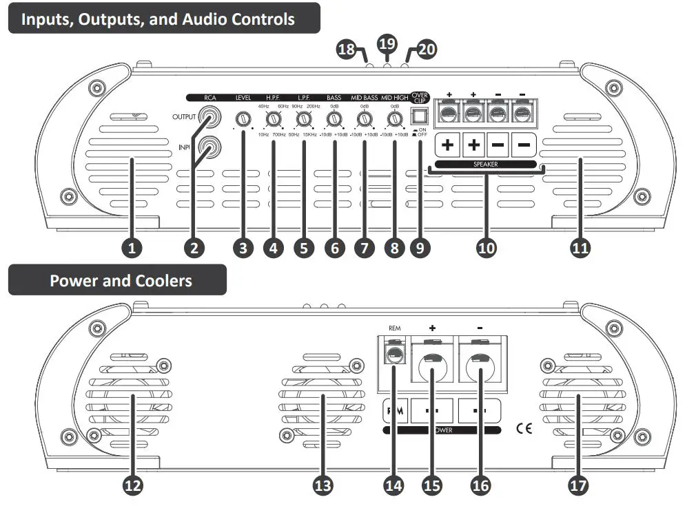 STETSOM EX10500EQ Automotive High Power Car Audio Amplifier User Manual - General Description