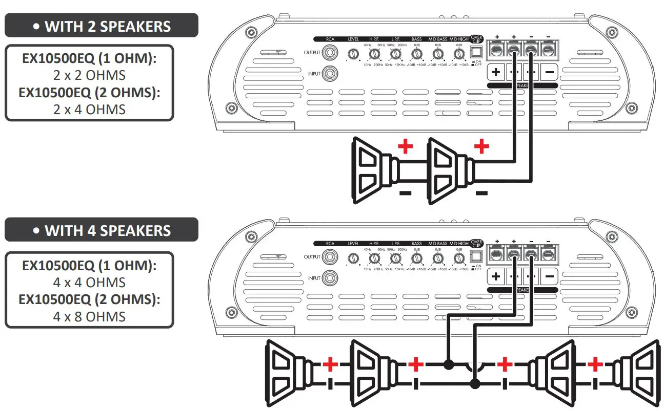 STETSOM EX10500EQ Automotive High Power Car Audio Amplifier User Manual - Installation of the Speaker Outputs