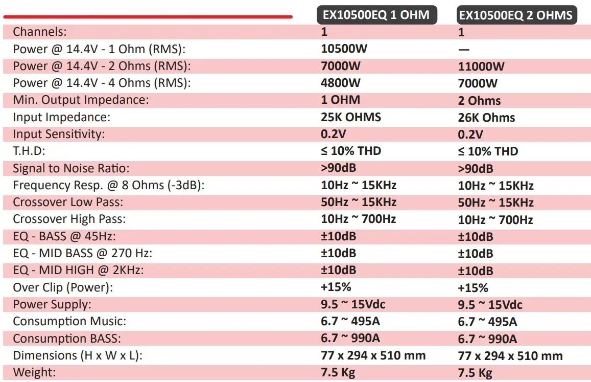 STETSOM EX10500EQ Automotive High Power Car Audio Amplifier User Manual - Technical Specifications