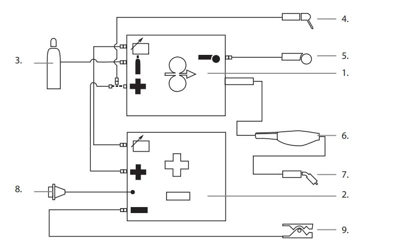 KEMPPI SuperSnake GT02S Welding Machine Subfeeder fig4