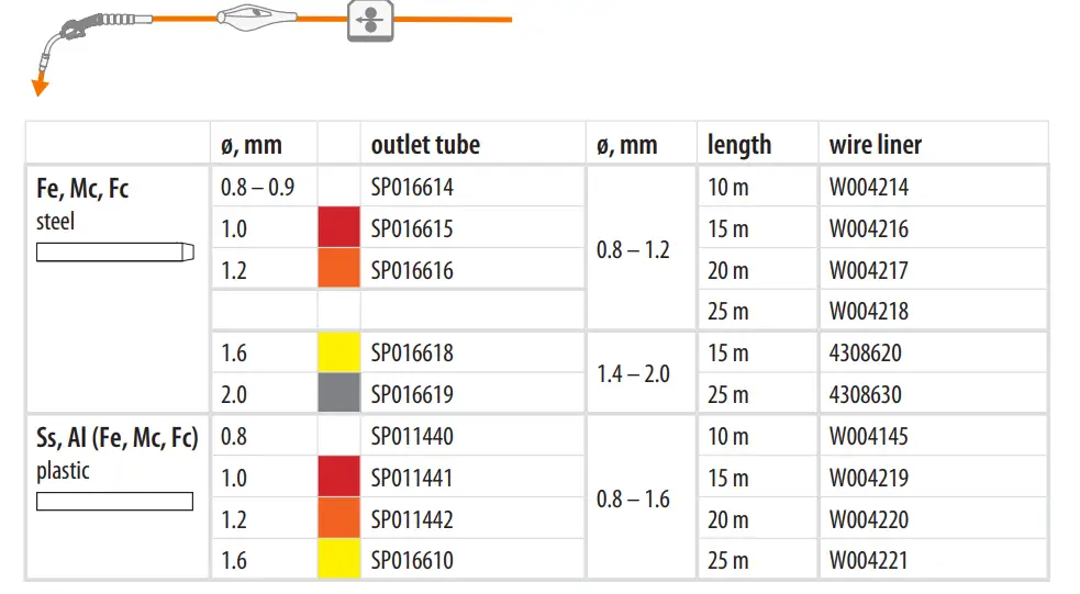 KEMPPI SuperSnake GT02S Welding Machine Subfeeder fig8