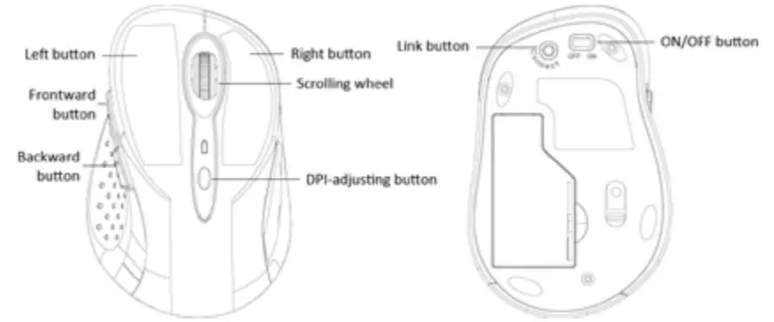 i-tec Bluetooth Comfort Optical Mouse - Buttons