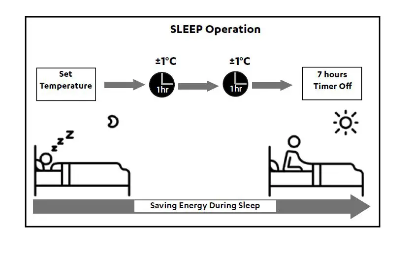 ActronAir WRC-026CSWRE-026CS fig 2