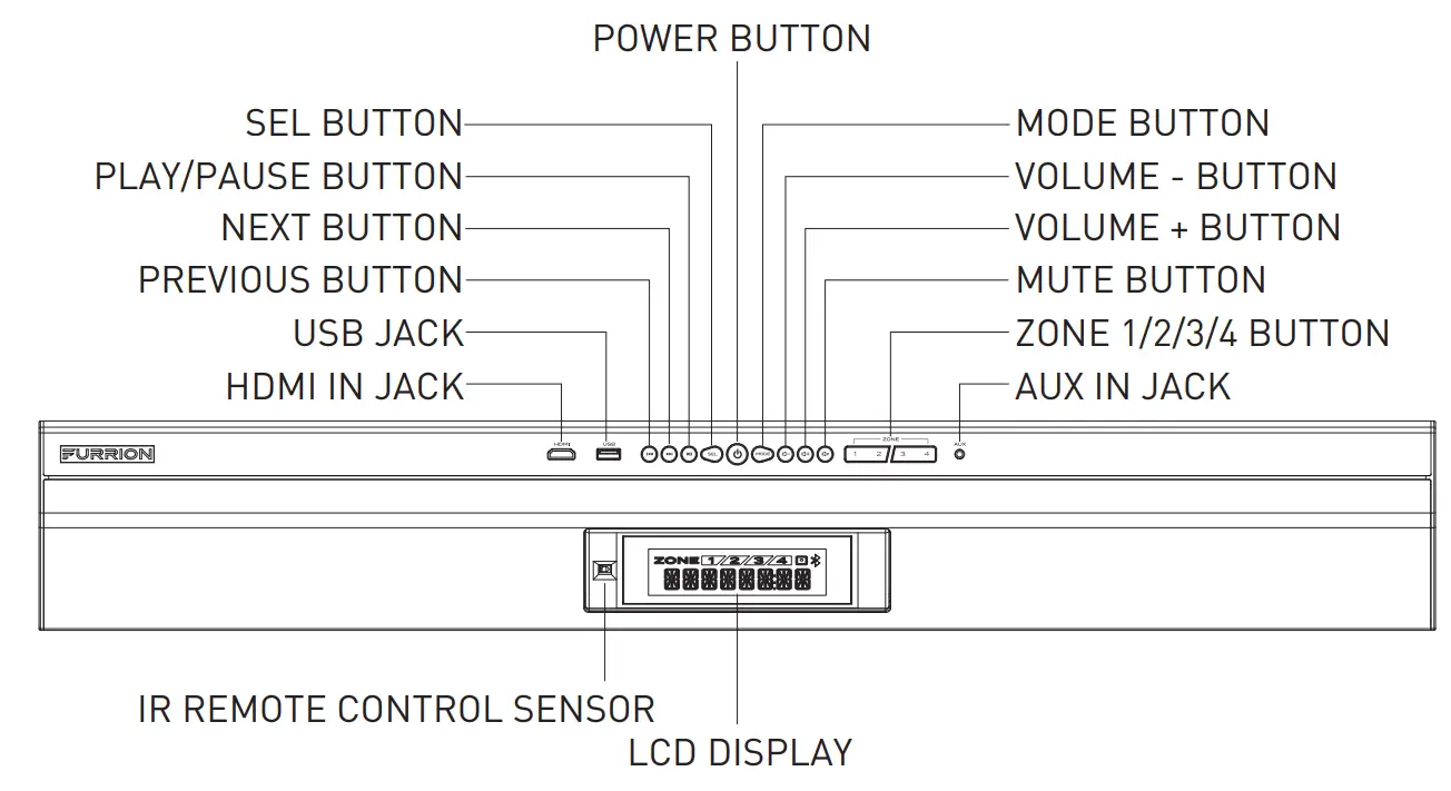 FURRION FSBN25M BL 4Zone Soundbar Speaker - Control Panel