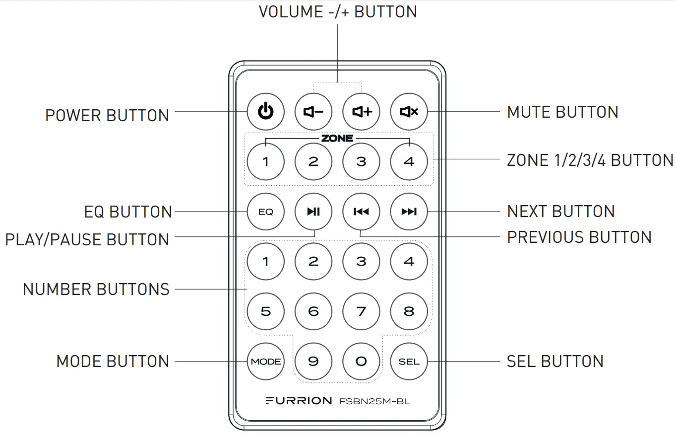 FURRION FSBN25M BL 4Zone Soundbar Speaker - Socket View 2