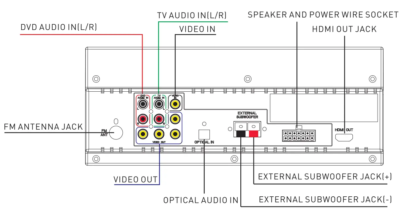 FURRION FSBN25M BL 4Zone Soundbar Speaker - Wiring Diagram