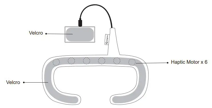 bHaptics TACTAL Haptic Face Cover for VR HMDs User Guide - Back Overview