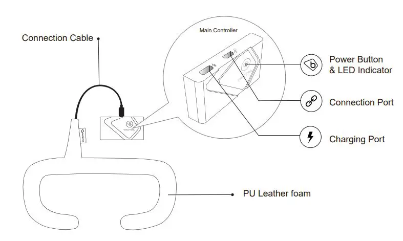bHaptics TACTAL Haptic Face Cover for VR HMDs User Guide - Front Overview