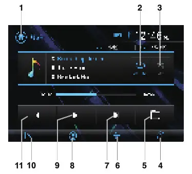 JENSEN CM7MIR Multimedia Receiver- Usb