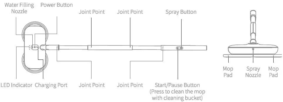 BEVIMI 2AZEP-YDMOP Hand Held Electric Mop Instruction Fig8