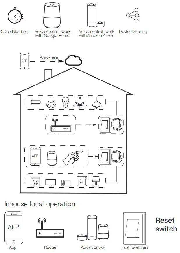 alza MS-105 WiFi Dimmer Module fig 13