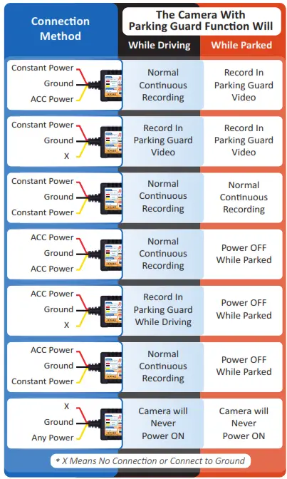 ROVE Ultimate 3 Lead Hard Wire Kit for 24 HR Parking Monitor - COMPATIBILITY