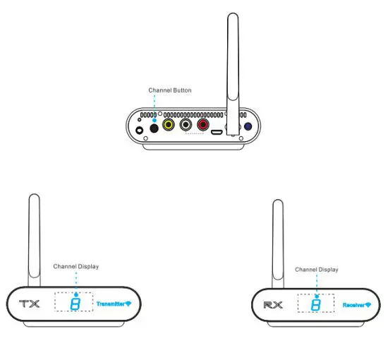 Measy Technology AV220 Wireless AV Sender 2 4 GHz ISM Frequency - Channel selection