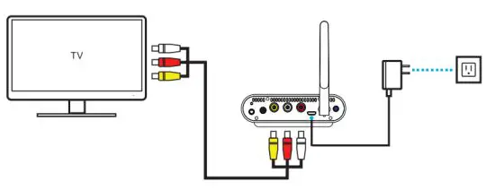 Measy Technology AV220 Wireless AV Sender 2 4 GHz ISM Frequency - INSTALLATION INSTRUCTIONS 3