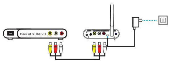 Measy Technology AV220 Wireless AV Sender 2 4 GHz ISM Frequency - INSTALLATION INSTRUCTIONS