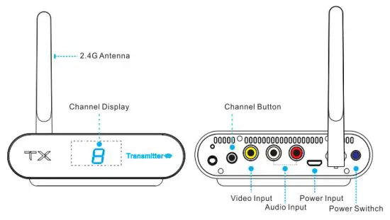 Measy Technology AV220 Wireless AV Sender 2 4 GHz ISM Frequency - Panel Description