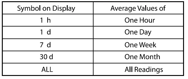 SureLife-Premium-Talking-Arm-Blood-Pressure-FIG13